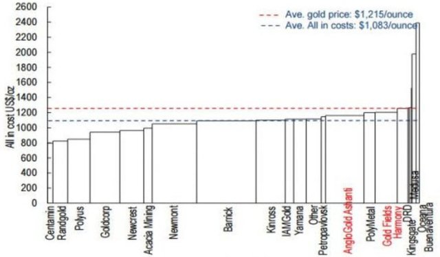 gold_production_costs.jpg