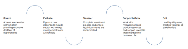 Equi investment process.png