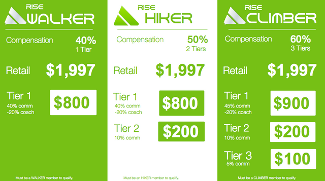 Digital Altitude Review