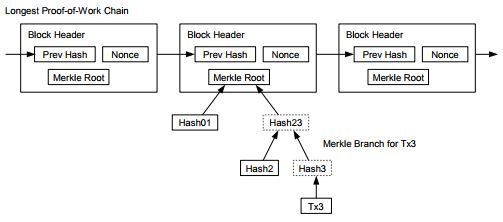 Simplfied Pyament System - Bitcoin.JPG