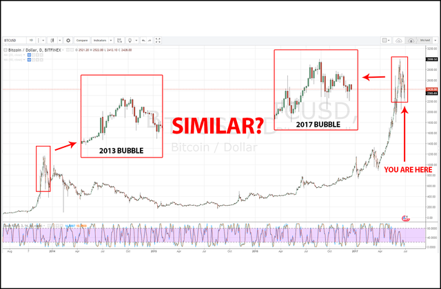 BTC USD 6 general view.png