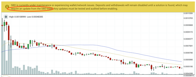 poloniex-sbd-message.png