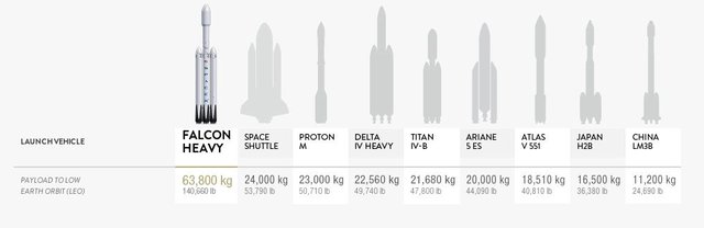 launch vehicles comparison.jpg