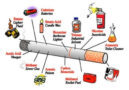 kandungan-zat-kimia-berbahaya-yang-ada-didalam-rokok.jpg