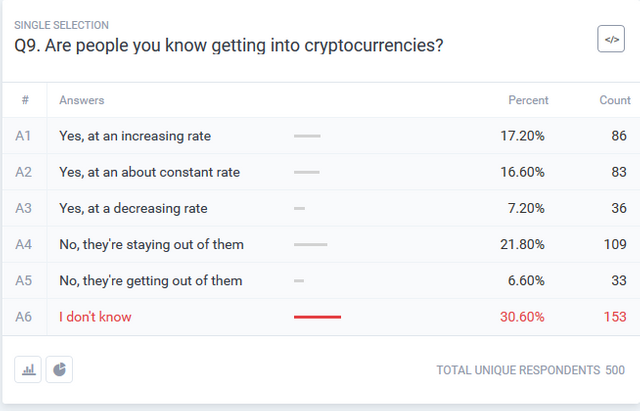 Screenshot-2018-2-6 Pollfish Results - Investment Types and Crypto(2).png