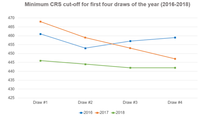 minimumCRS_first-four-draws_nolabels-1-768x452.png