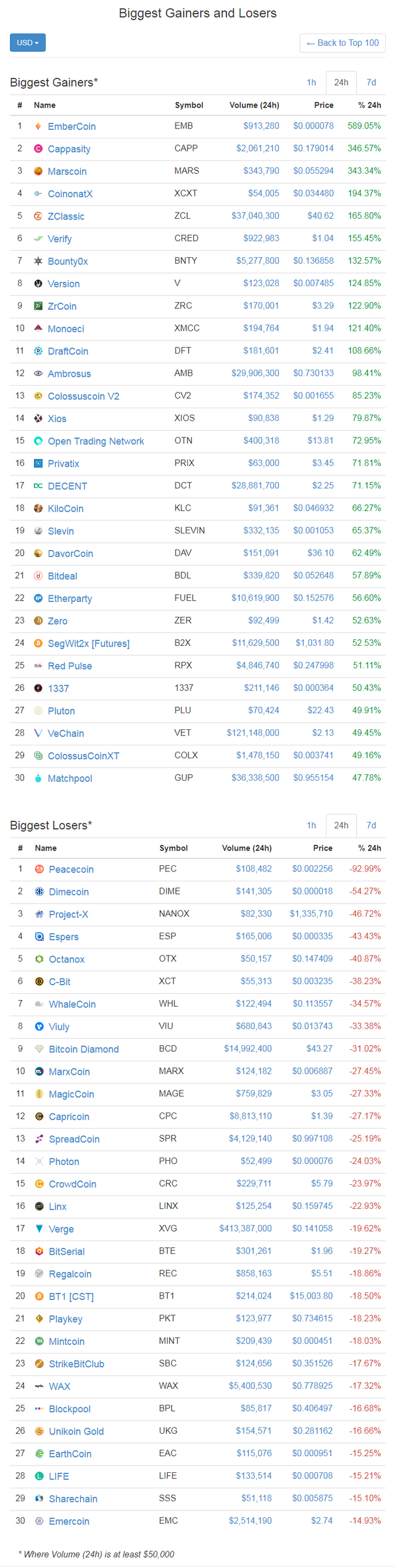 screenshot-coinmarketcap.com-2017-12-28-01-41-35-996.png