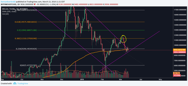 btc  analisis.png