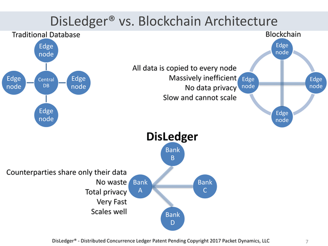 DisLedger_Overview-07.png