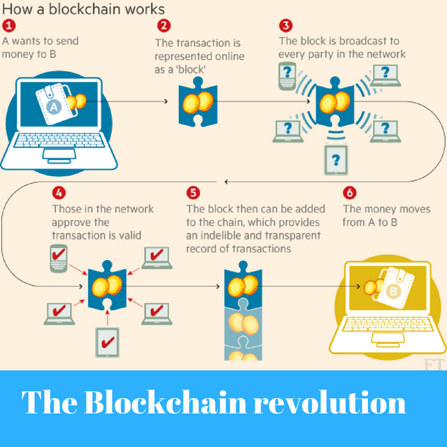 The Blockchain revolution.png