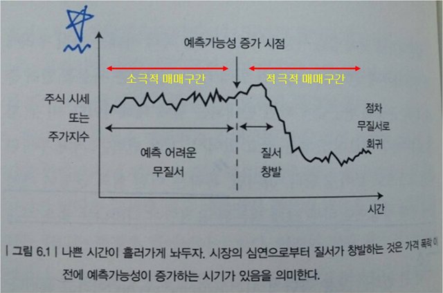 예측가능성 증가 시점.jpg