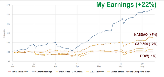 Beating the market.PNG