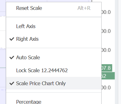 scale price chart only.png