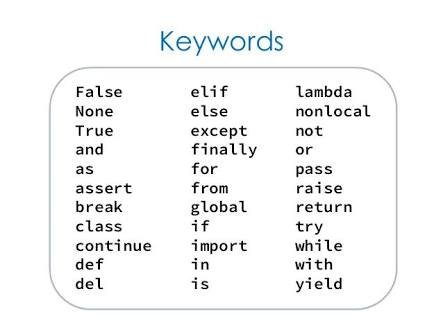 Python Tut 1 Identifiers Reserves Words Lines And Identation And Much More Steemit Python Tut 1 Identifiers Reserves Words Lines And Identation And Much More Steemit
