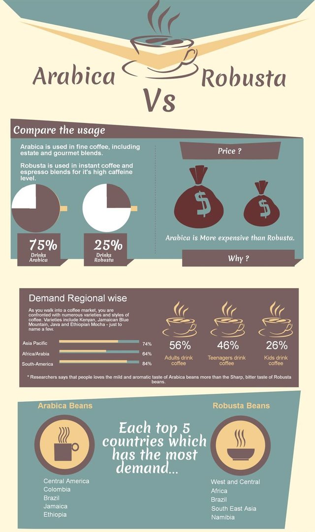 arabica_vs_robusta.jpg