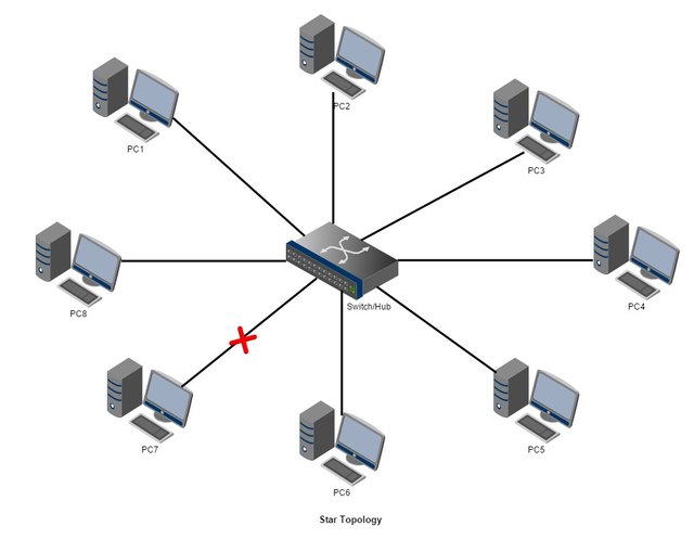 Bus topology.jpg