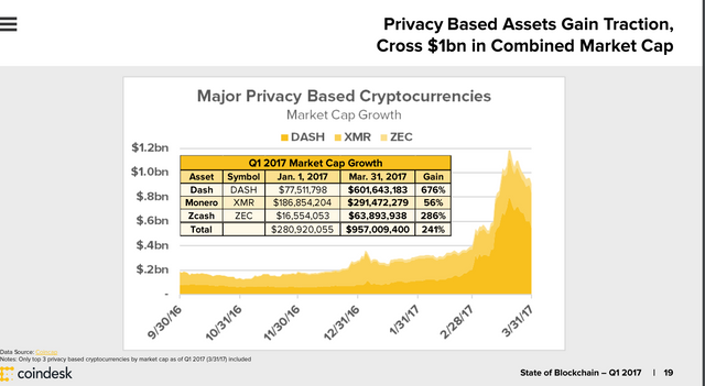 private blockch![asset management interest.PNG](https://steemitimages.com/DQmXTNBqmJRxdPQxJL6GffKqsugPqkFRkBDH8Tt55CiMXLT/asset%20management%20interest.PNG)ain summary.PNG