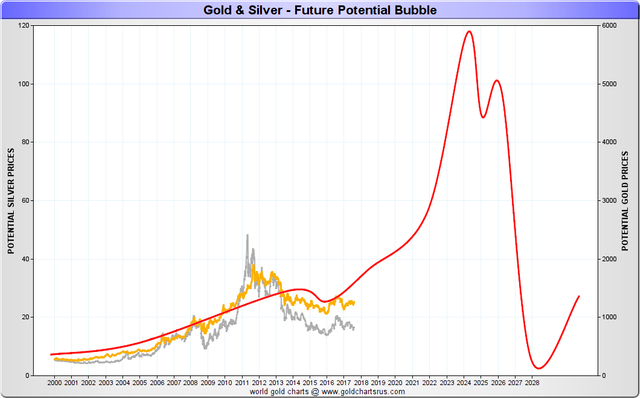 Gold Silver Bull Market potential 1980 2000.png