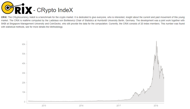 CRIX   CRypto IndeX.png
