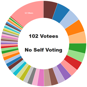 votes_180224.png