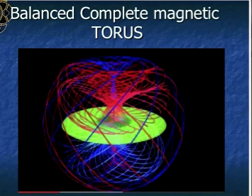 6Balance torus.png