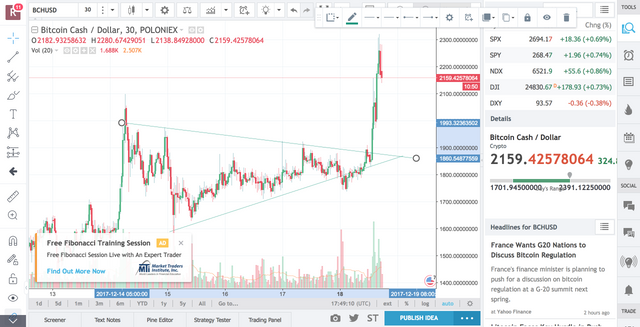 screencapture-tradingview-chart-fkupXQg7-1513619351355.png