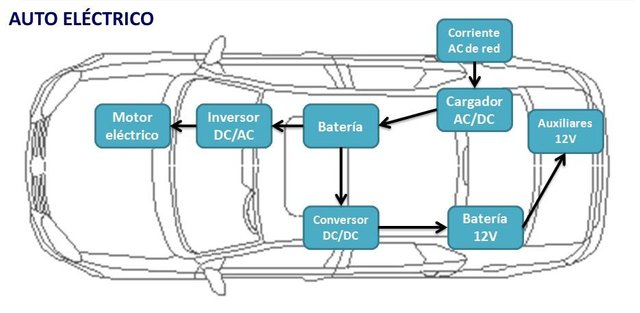 carro_electrico.jpg