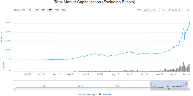 Total crypto market cap excluding BTC.png