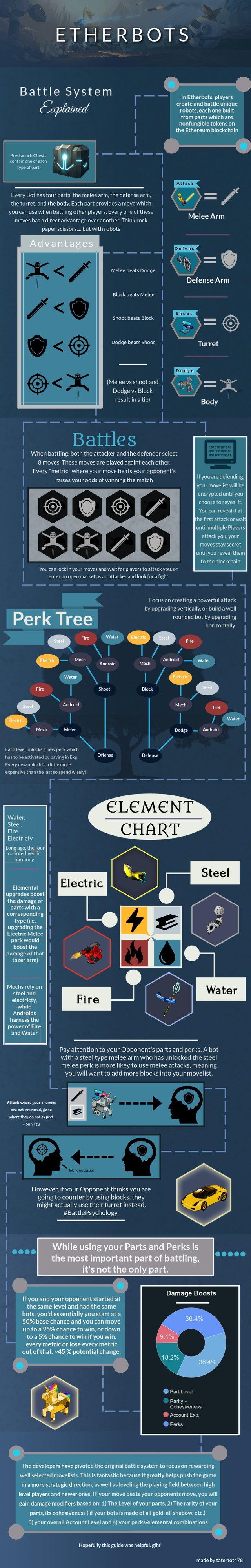 etherbots-infographic (6).jpg