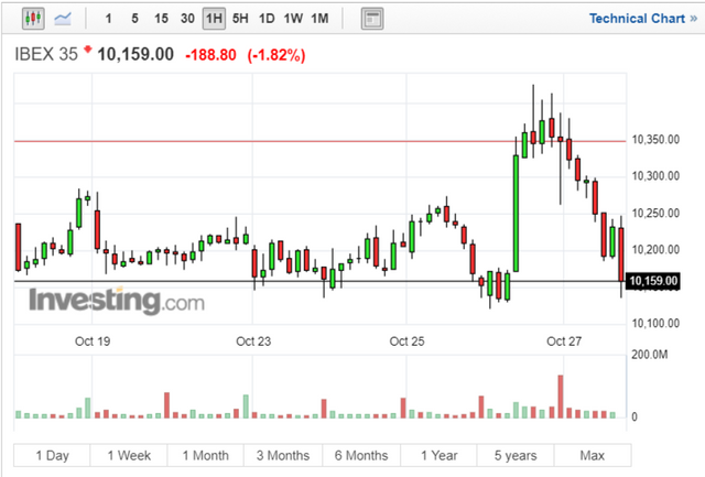 FireShot Capture 177 - IBEX 35 Index (IBEX) - Investin_ - https___www.investing.com_indices_spain-35.png