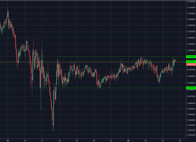 Bitstamp:ETHBTC 1h