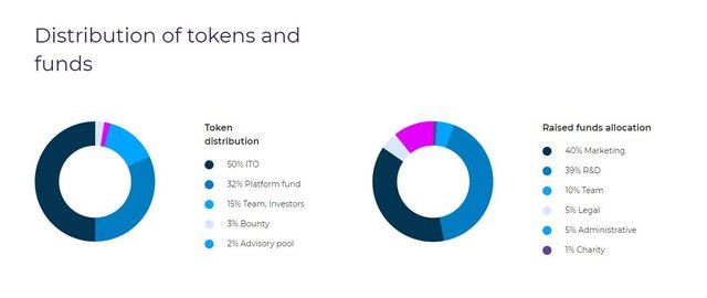 Capturetoken distribution.JPG