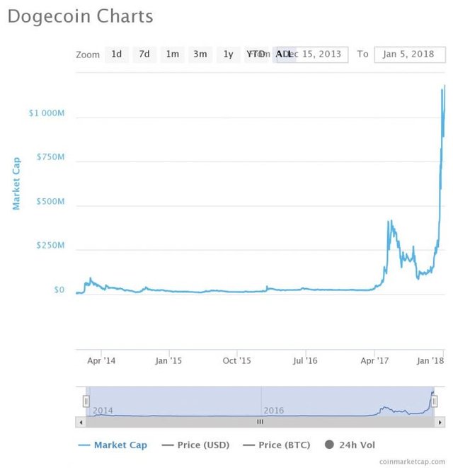 doge coin now.jpeg
