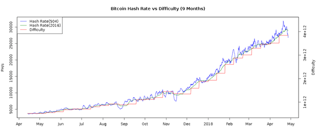 bitcoin-hash_rate-all.png