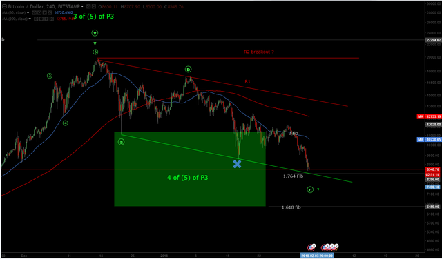 BTCUSD 2 1 18.png