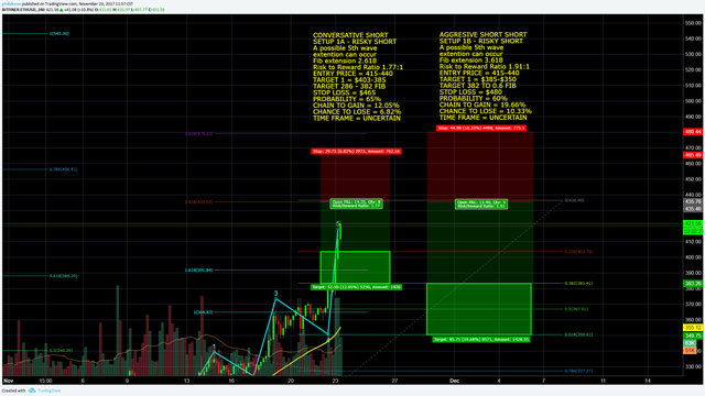 ETH - ETHEREUM - November 22 - RISKY SHORT - TWO SETUPS.png