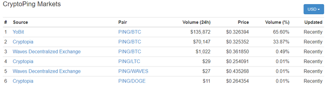 cryptopingexchanges.PNG