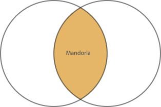 mandorla.jpg