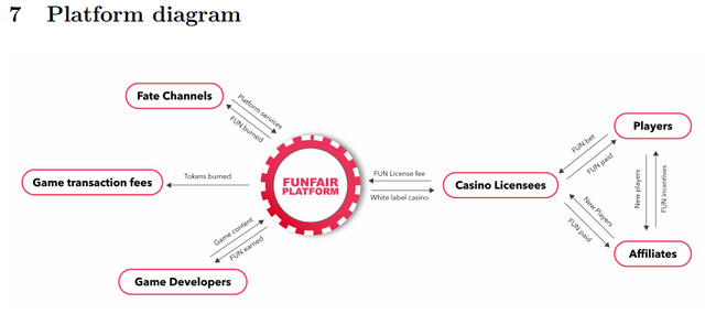 Platform diagram.png