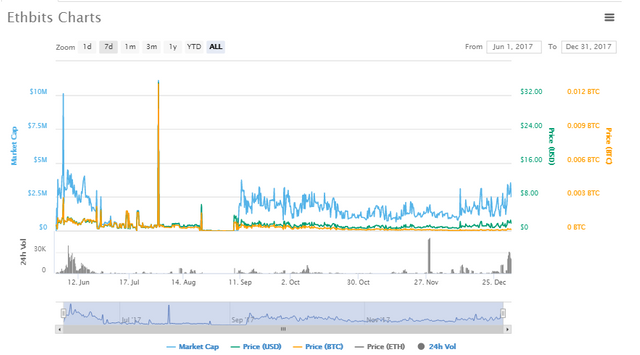 EBTS Chart.PNG