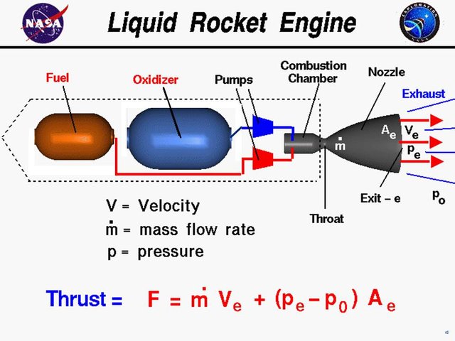 plasma rocket engine