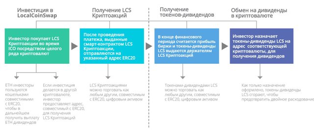 LocalCoinSwap_whitepaper_ru_v13.jpg