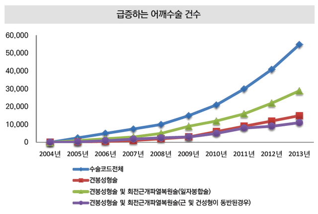 어깨수술.png