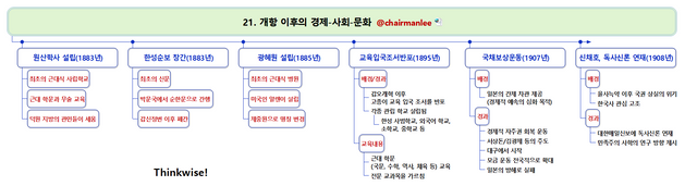 21  개항 이후의 경제 사회 문화.png