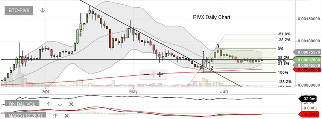 PIVX14062017.jpg