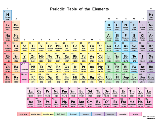 Periodic-Table-Color.png