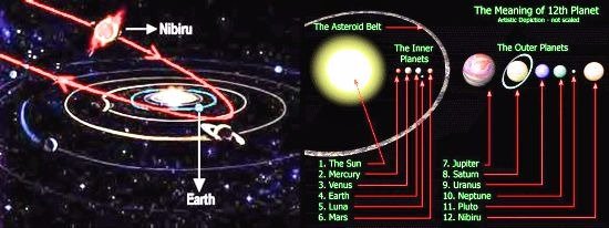 Nibiru-solar-system_Innerhacking.jpg