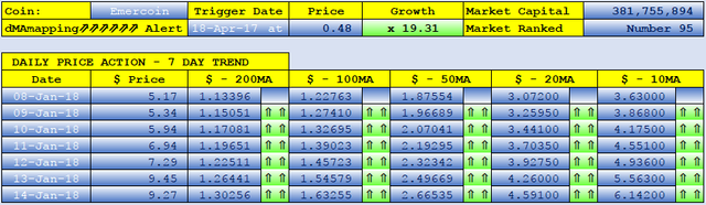 EMERCOIN dMAs screen.png