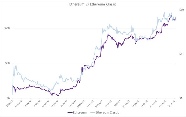 Ethereum-Ethereum-Classic.jpg