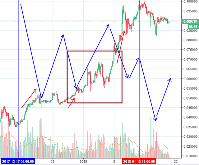 ETHBTC + box.png